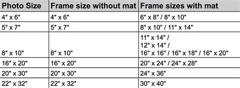 6 Standard Picture Frame Sizes For Photos And Art