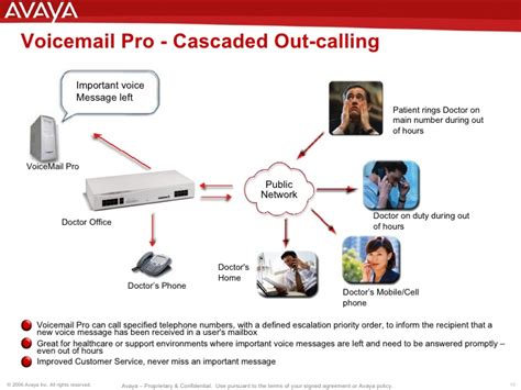 Avaya Voicemail Pro Auto Attendant - Avaya IP Office Presentation - Updated!
