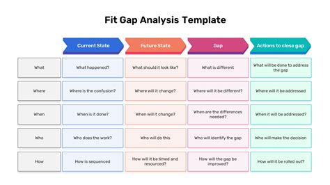 Free Google Slides Fit Gap Analysis Template PowerPoint 5445 Hot Sex