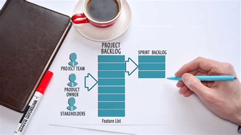 Product Backlog And Sprint Backlog A Quick Guide