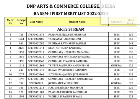 Spef Deesa Dnp College Deesa 1st First Merit List