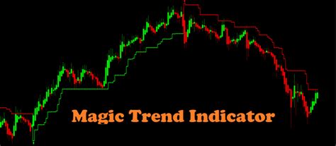 Magic Trend Indicator Secret Of Earning Huge Profits