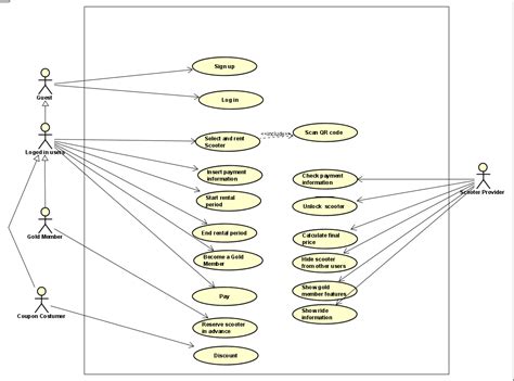 Arreglar Un Diagrama De Casos De Uso L Mites Y Generalizaci N De Actores