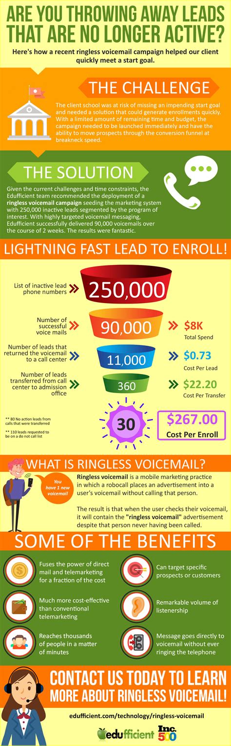 (if you typically turn caller id off, dial *82 to. Are You Throwing Away Leads That Are No Longer Active