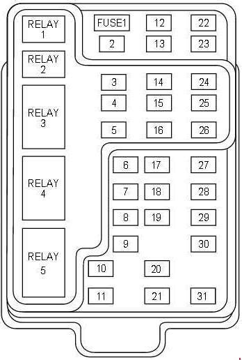 Passenger compartment fuse panel diagram. 1997 Ford Expedition Fuse Diagram