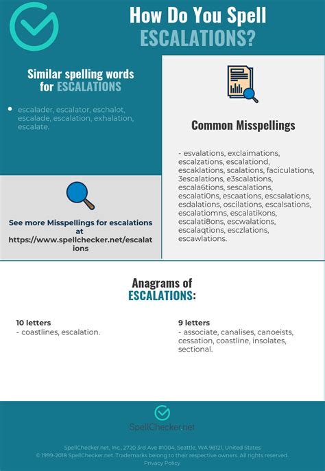 Correct Spelling For Escalations Infographic