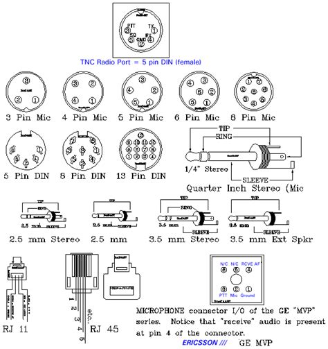 Cb Radio Microphone Wiring Diagram Cady Info