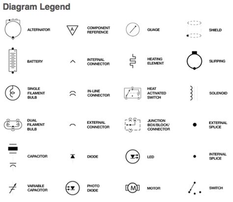 Basic electrical and electronic graphical symbols called schematic symbols are commonly used within circuit diagrams, schematics and computer aided drawing packages to identify the position of. Gm Wiring Diagram Legend - bookingritzcarlton.info | Electrical wiring diagram, Electrical ...