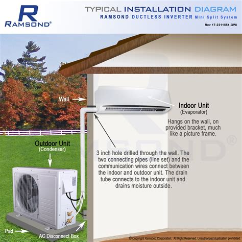 Split Ac Indoor To Outdoor Wiring Diagram Chimp Wiring