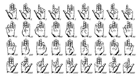 American Sign Language Numbers 1 100 Chart