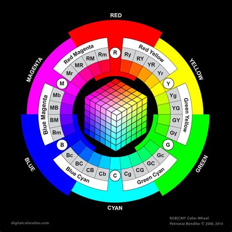 The 30 Step Rgbcmy Digital Color Wheel Color Design On And For