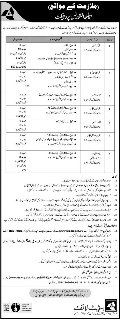 State life insurance jobs pts. State Life Insurance Corporation of Pakistan Jobs PTS Roll Number Slip