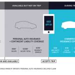 Uber Insurance California