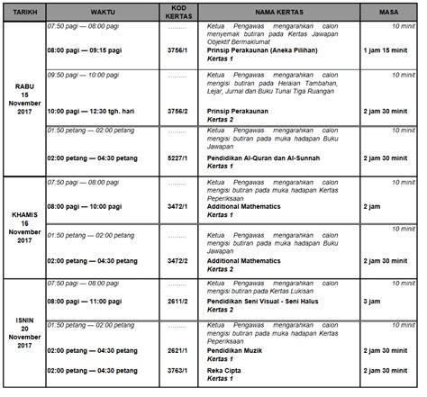Saranan kupasan mutu jawapan pelajar spm 2017 lembaga peperiksaan kepada murid dan guru untuk menghadapi peperiksaan. Jadual Peperiksaan SPM 2017 Sijil Pelajaran Malaysia ...
