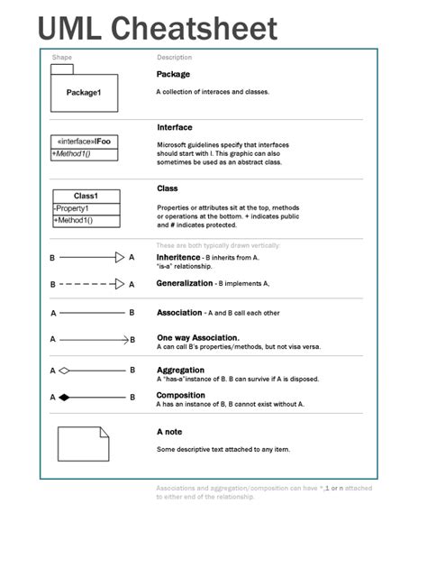 Uml 2 0 Cheatsheet Computer Programming Business Analysis Class Diagram