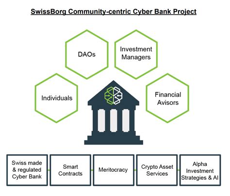 Swissborg Ico The New Era Of Swiss Private Banking With Smart Contracts Urban Crypto