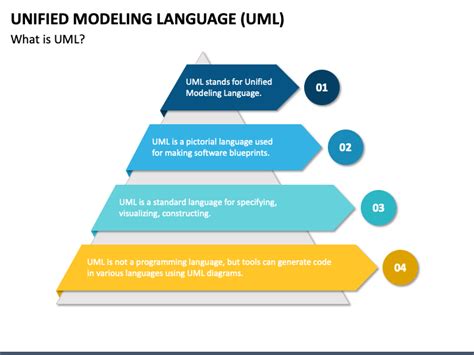 Unified Modeling Language Powerpoint Template Ppt Slides