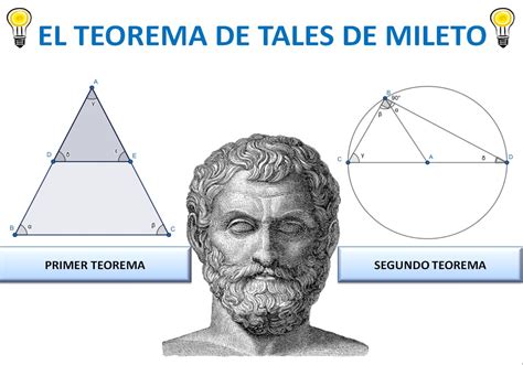 Teorema De Tales De Mileto Resumen Fácil Para Estudiar