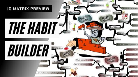 Habit Builder Iq Matrix Preview Mind Map 0489 Youtube