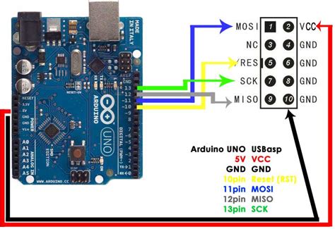 Arduino Pro Mini Isp Programmer Uno