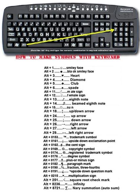 How To Type Symbols On Windows With Your Keyboard Infographic