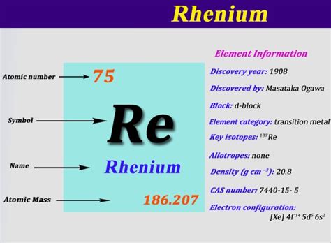 Where To Find The Electron Configuration For Rhenium (Re ...
