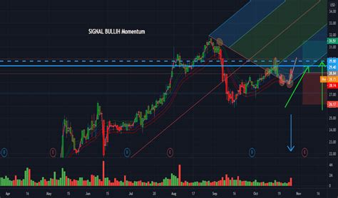 The high price target for bgs is $31.00 and the low price target for bgs is $23.00. BGS Stock Price and Chart — NYSE:BGS — TradingView