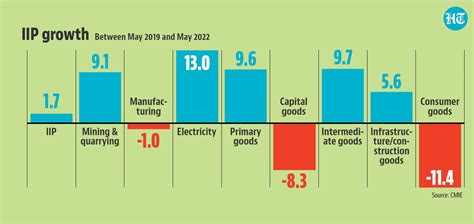 Growth Vs Inflation A Case For Recalibration Of Policy Latest News India Hindustan Times