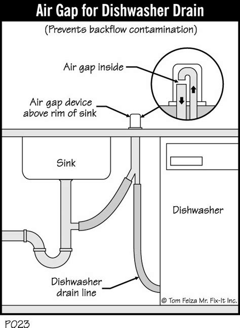 Air Gap Installation Diagram