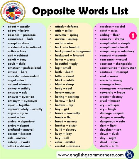 Opposite Words List In English