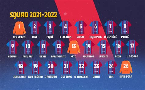 Fc Barcelona Shirt Numbers Confirmed For 202122