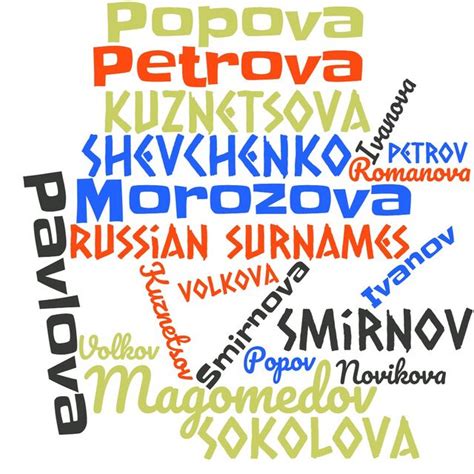 Russian Surnames Myheritage Wiki
