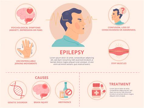 Epilepsja Czym Jest I Jakie S Jej Objawy Portal Psychologiczny Hot