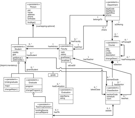 Diagram Software Uml Diagram Example Mydiagramonline