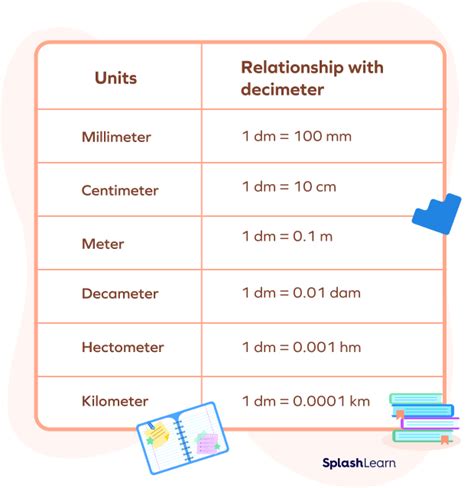 Centimeter To Millimeter