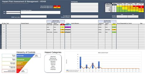 Hazard Risk Assessment Excel Template Etsy Uk