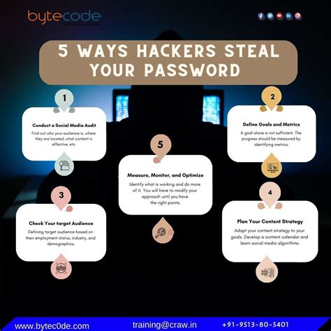 5 Ways Hackers Steal Your Password By Bytecode Security Medium