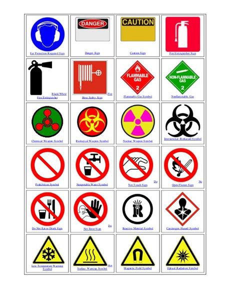 Laboratory Safety Signs And Symbols And Their Meanings Safety Symbols