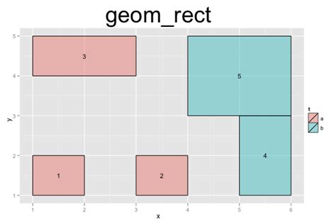 Ggplot2 Quick Reference Geomtext Software And Programmer Efficiency