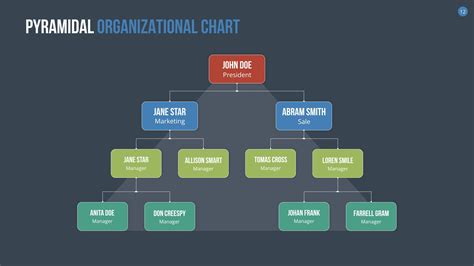 Organizational Chart And Hierarchy Keynote Template Keynote Template