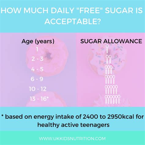 What Is The Recommended Daily Sugar Intake For Kids Bahee Van De Bor