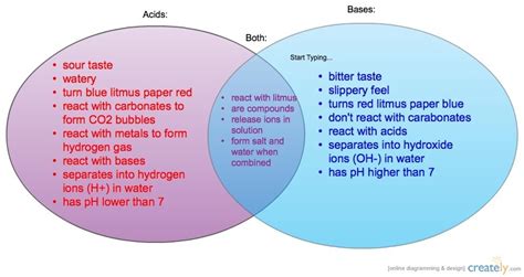 Acids And Bases Diagram Quizlet