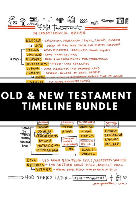 Printable Old Testament And New Testament Timelines Etsy