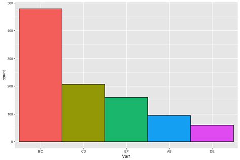 Solved R Ggplot Stacked Bar Chart With Counts On Y 9to5answer Images