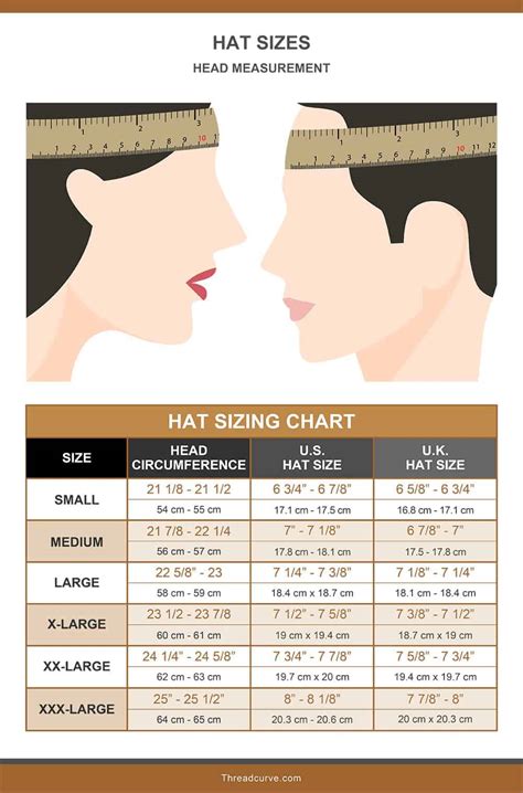 Hat Sizes Chart How To Get The Right Fit Women And Men Threadcurve