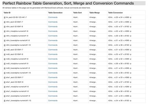 Two figures below are based on log files of 380 tests. Create Rainbow Tables for Hashing Algorithms Like MD5 ...