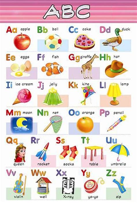 Alphabet Chart For Children