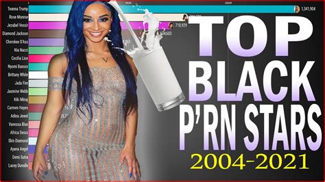 most popular black p rn stars 2004 2021 youtube