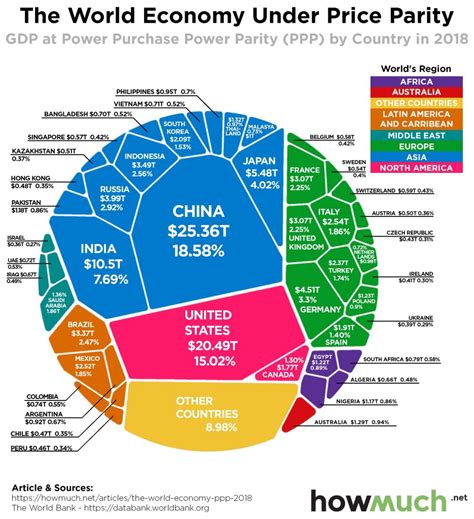 Cè Pil E Pil Ecco Come Cambia Il Panorama Mondiale Secondo Il