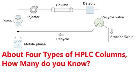 About Four Types Of Hplc Columns How Many Do You Know